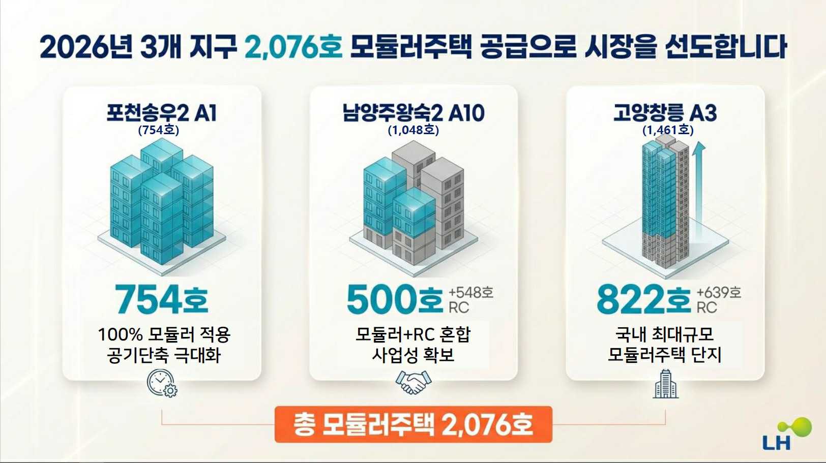 이미지: lh2026년 모듈러주택 사업설명회