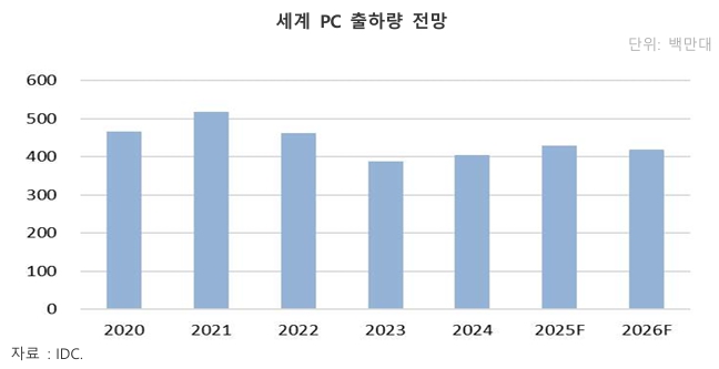 이미지: PC