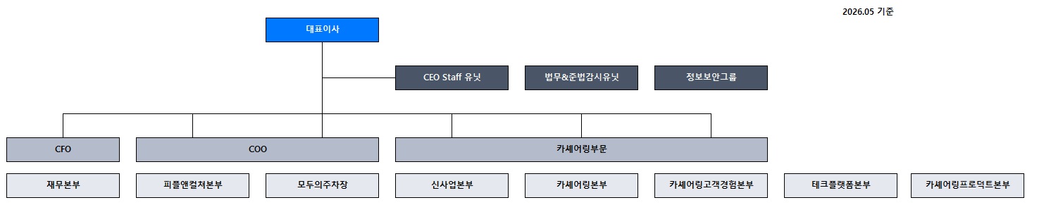 이미지: 조직도_26.05
