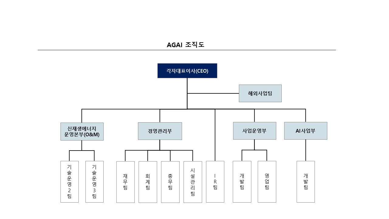 이미지: ㈜에이전트AI_조직도