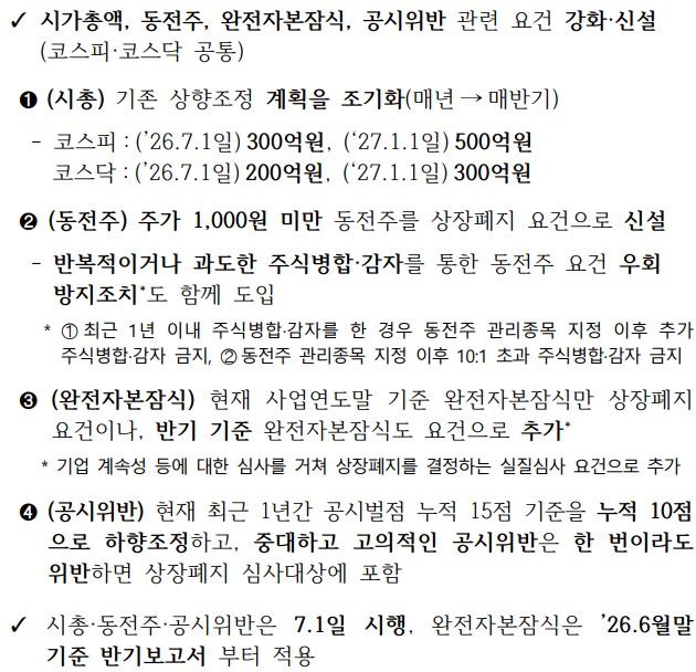 이미지: 4대 상장폐지 요건 강화