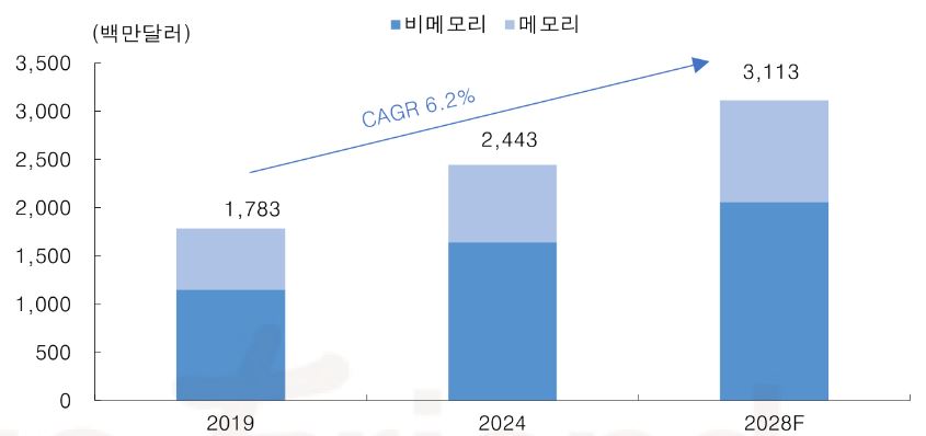 이미지: 글로벌 프로브카드 시장전망