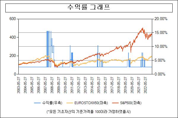 이미지: 수익률그래프_31044
