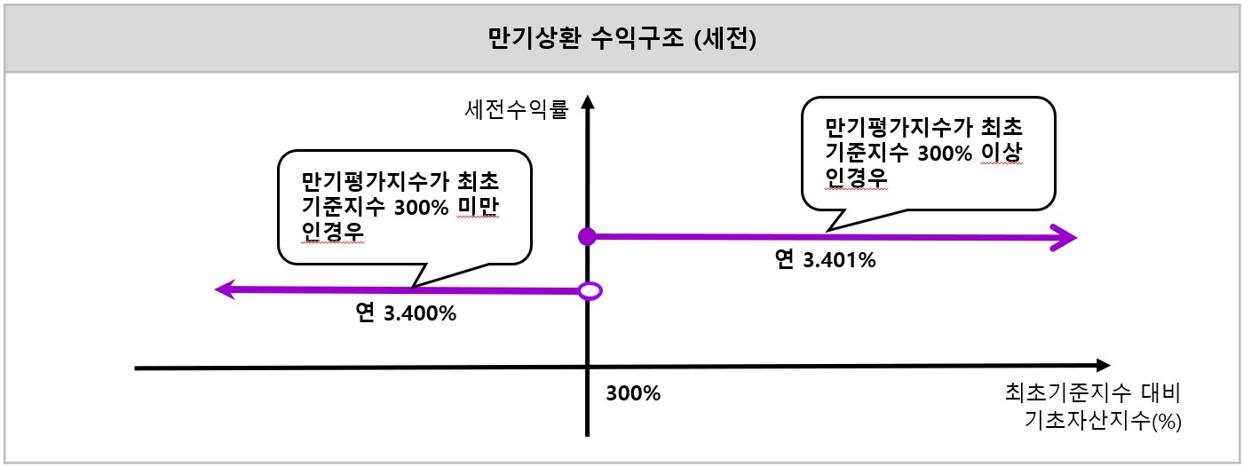 이미지: 수익률그래프_3248