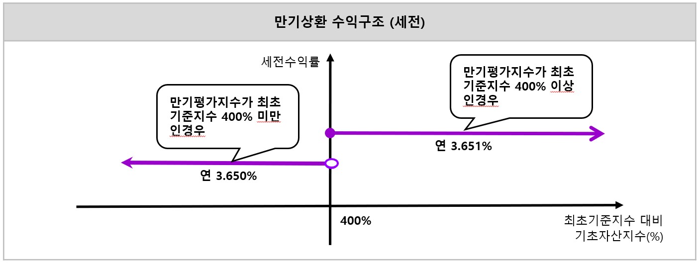 이미지: 수익률그래프_3249