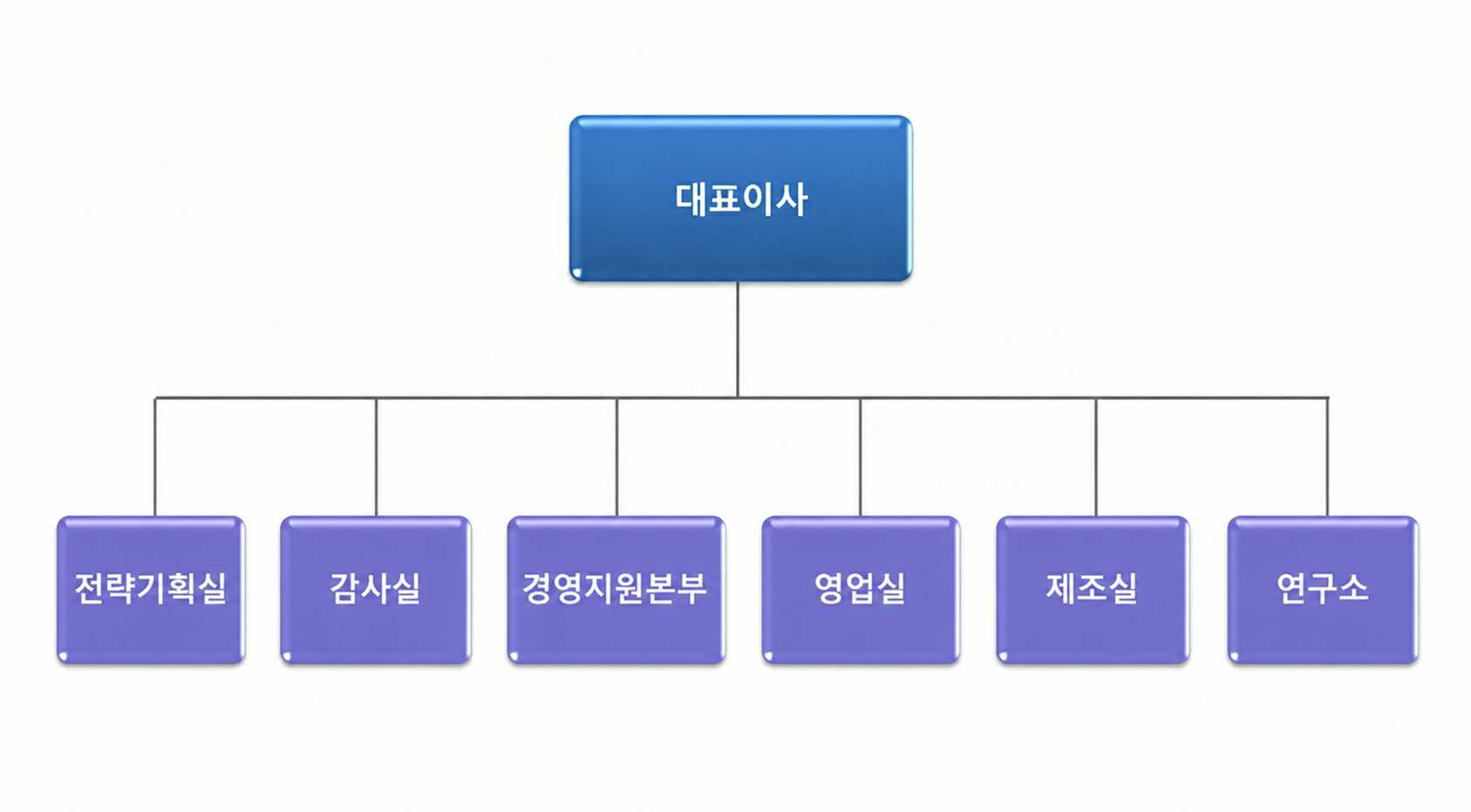 이미지: 조직도