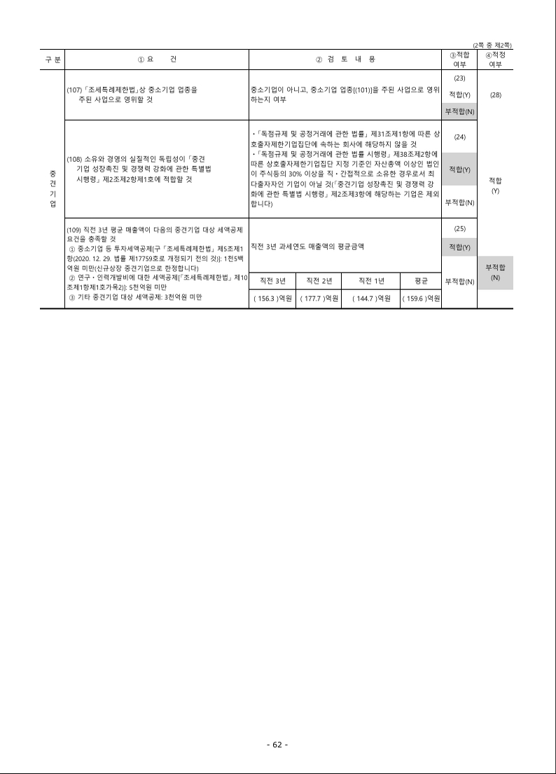 이미지: 중소기업 등 기준검토표 (2)