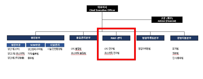 이미지: 2026년 케이엠제약(주) 연구조직