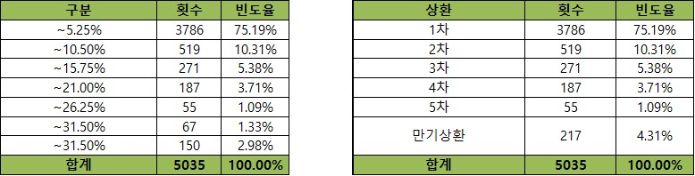 이미지: 기초자산의 과거 데이터를 이용한 수익률 모의실험