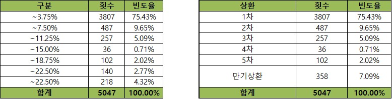 이미지: 기초자산의 과거 데이터를 이용한 수익률 모의실험