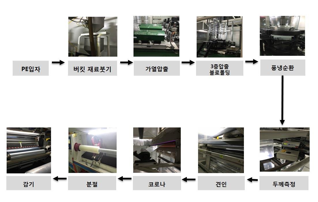 이미지: pe기재막생성과정