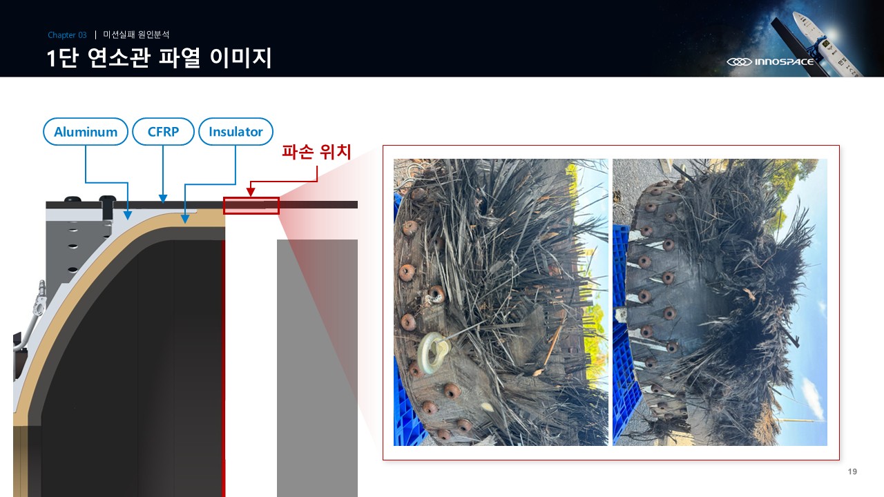 이미지: 한빛-나노 1단 연소관 파손 이미지