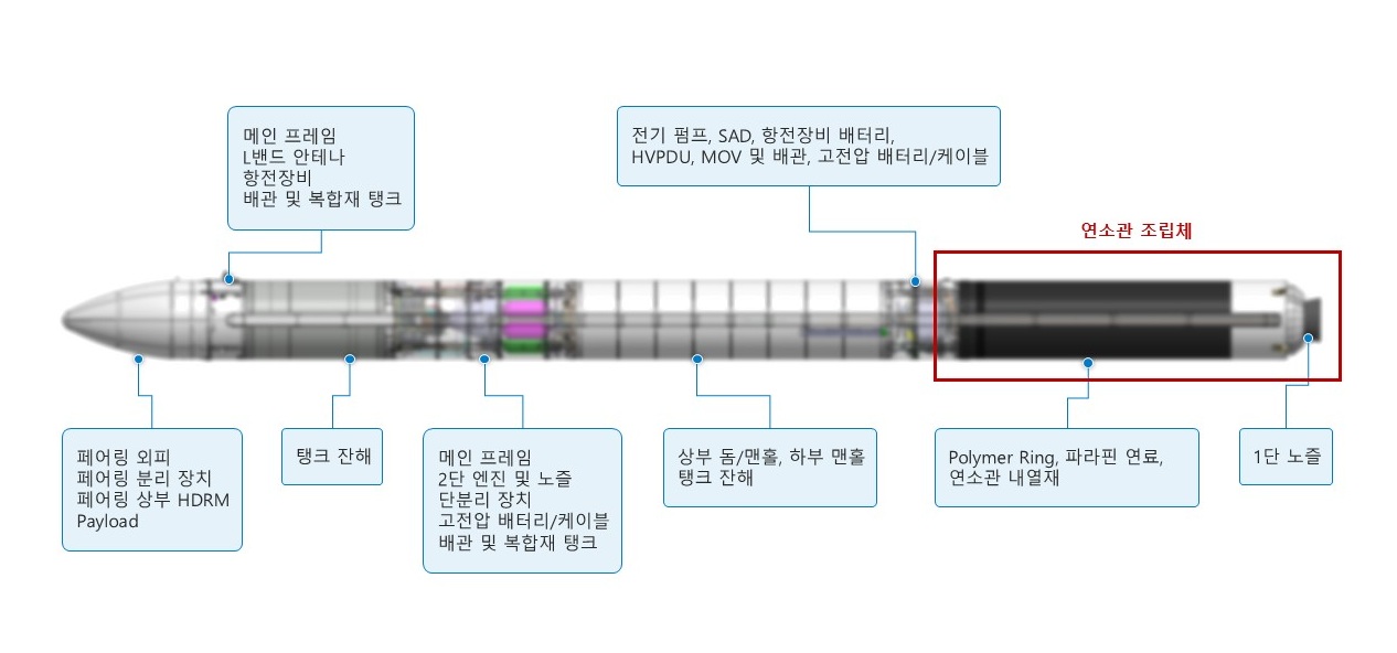 이미지: 회수된 한빛-나노 발사체 잔해