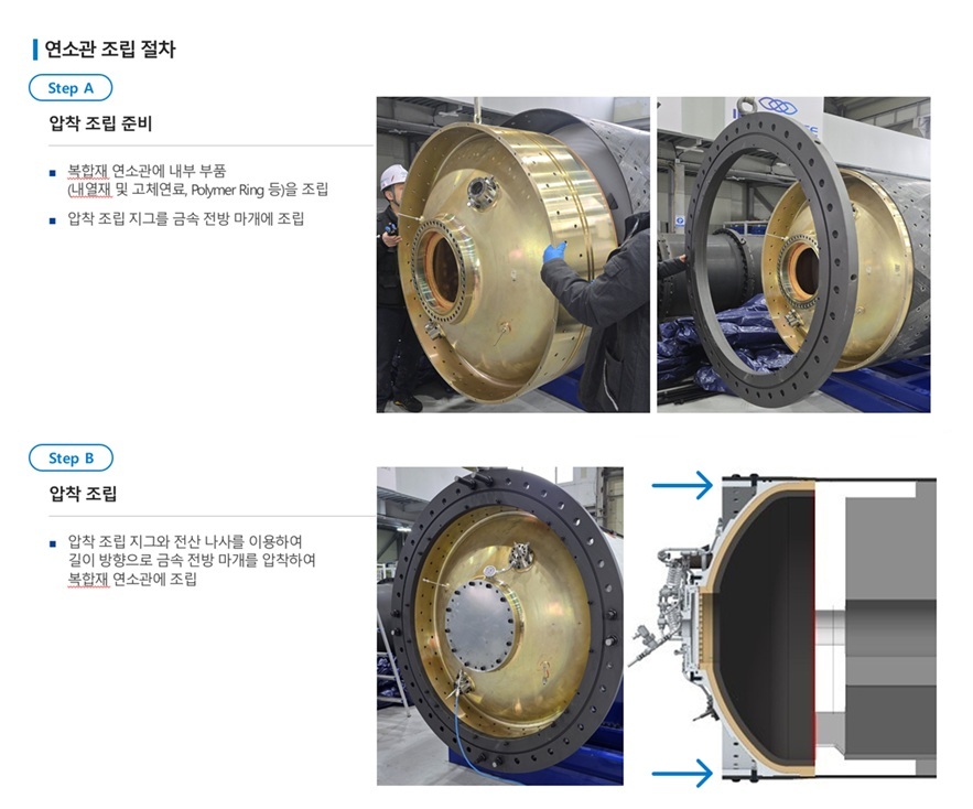 이미지: 01.연소관조립절차