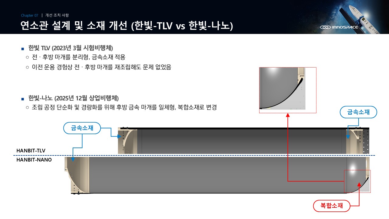 이미지: 02.연소관 설계 및 소재개선 01