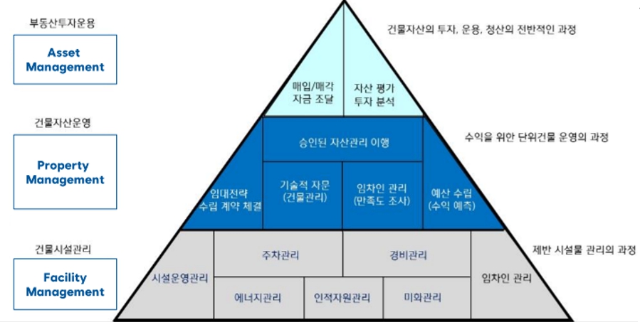 이미지: 리얼티 시장 구조