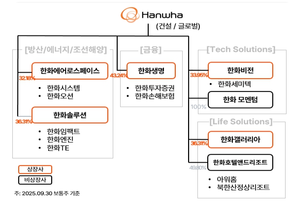 이미지: 분할 전 지배구조