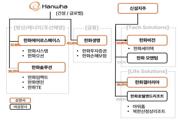 이미지: 분할 후 지배구조