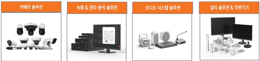 이미지: 영상보안 제품의 구성