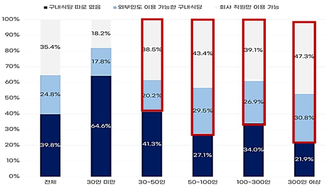 이미지: 2024 구내식당 유무