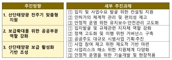 이미지: 산단태양광 활성화방안