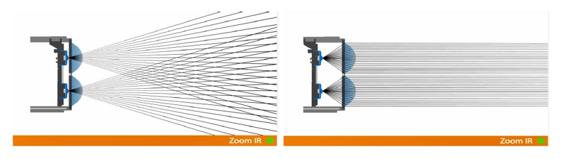 이미지: zoom ir illuminator 기술 개념도
