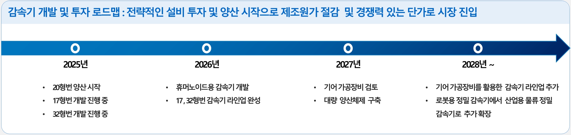 이미지: 감속기 개발 및 투자 로드맵