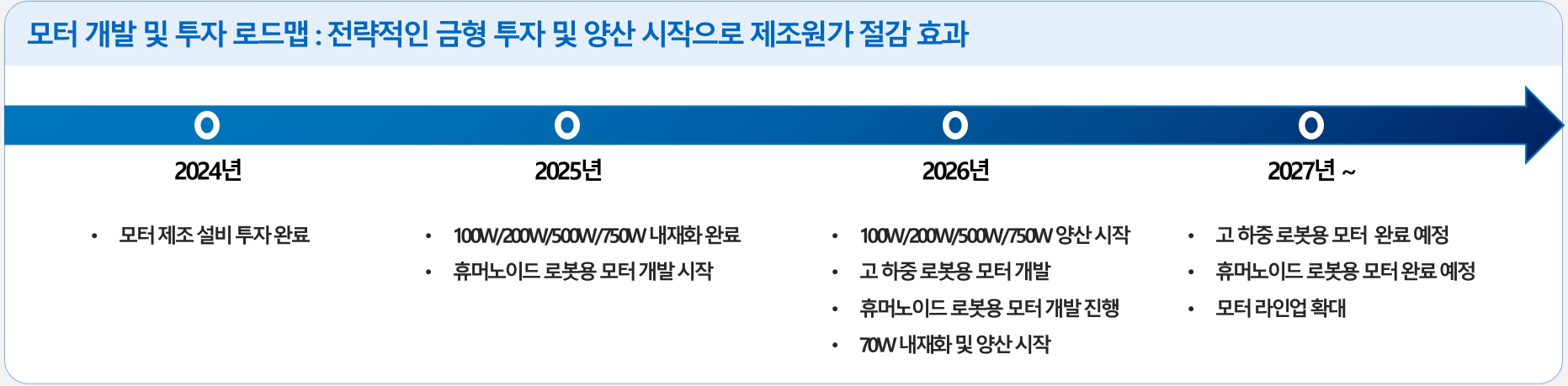 이미지: 모터 개발 및 투자 로드맵