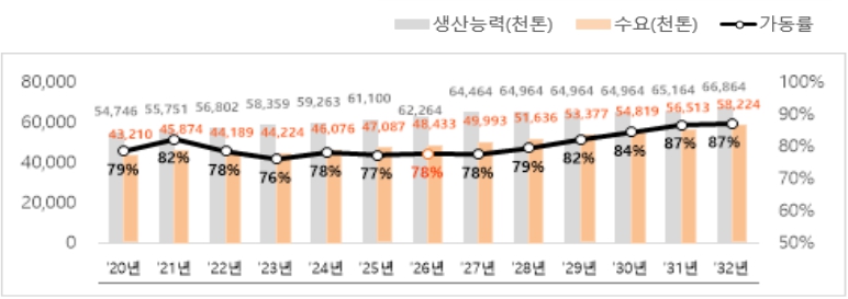 이미지: 글로벌 PVC 수급 전망