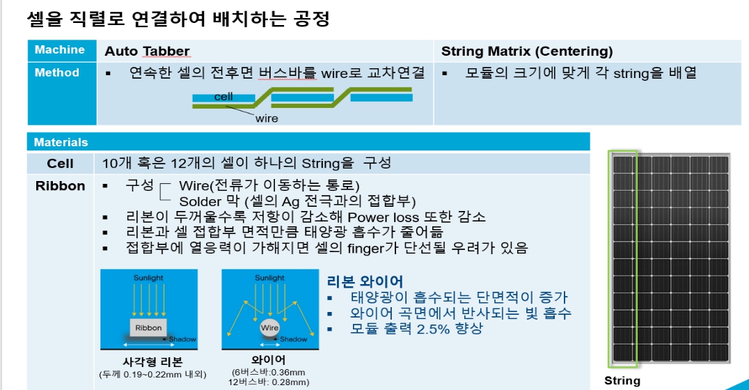 이미지: 셀 연결 및 배치 공정
