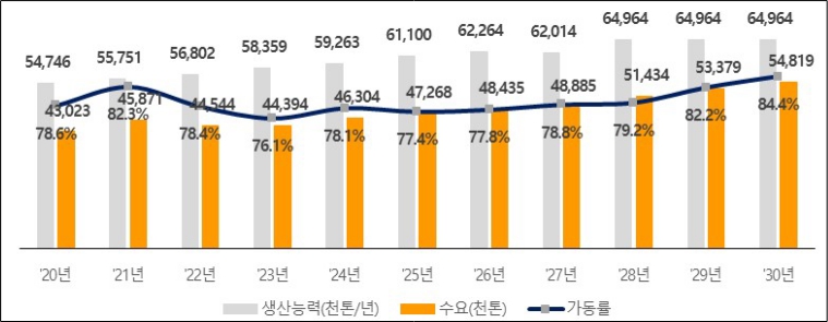 이미지: 글로벌 PVC 수급 전망