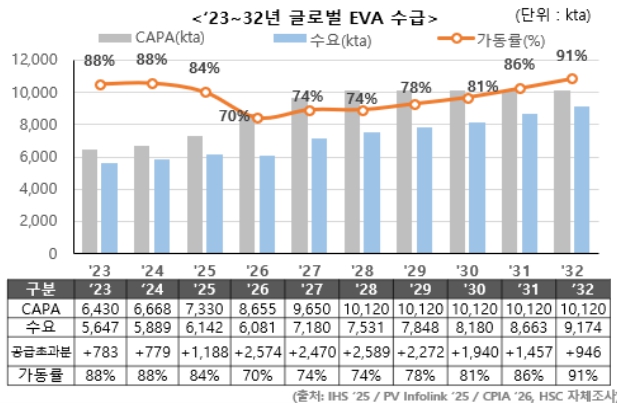 이미지: eva 수급