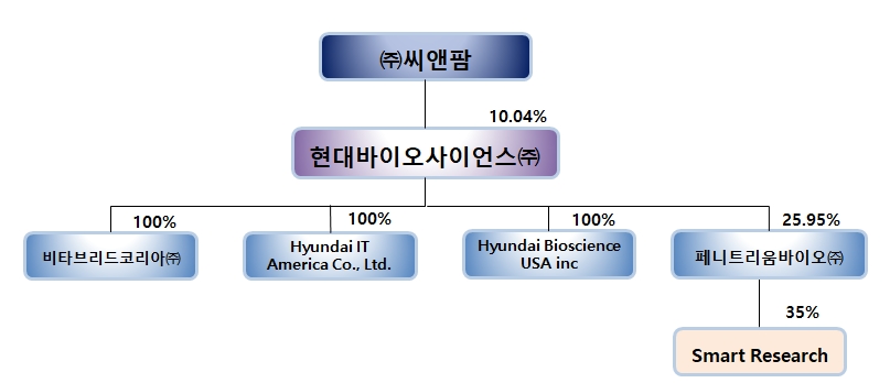 이미지: 계통도