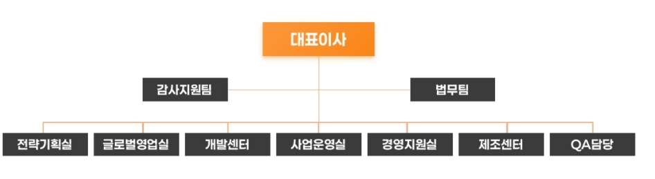 이미지: 조직도_한화비전㈜