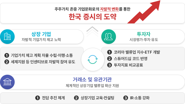 KIND 안내 이미지